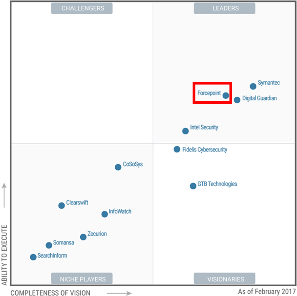 Forcepoint 于Gartner 201702 发布最新的 DLP (企业资料外泄防护) Magic Quadrant 市场研究报告中